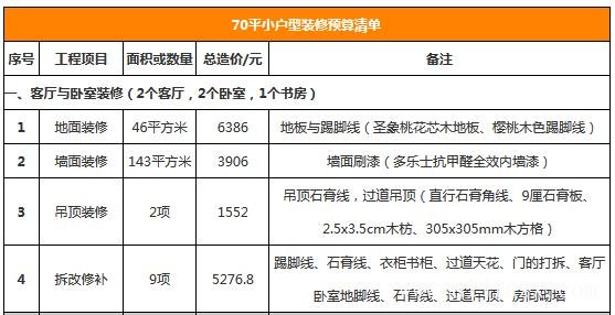 70平小戶型裝修預算明細表