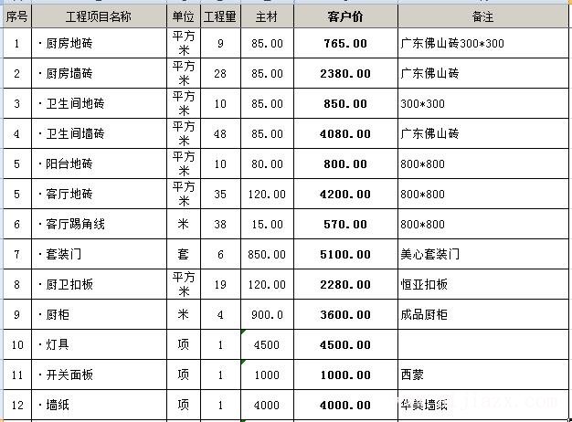 ?116平的房子簡單裝修多少錢？